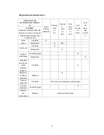 Preview for 26 page of Elem Garden Technic TDTAC41T-CC99 Original Instructions Manual