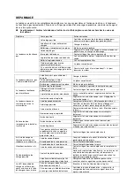 Preview for 28 page of Elem Garden Technic THB20V-LI2AF Translation Of The Original Instruction