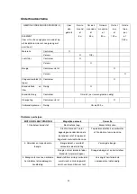 Preview for 60 page of Elem Garden Technic TTAC51T173-22 Instruction Manual