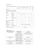 Preview for 74 page of Elem Garden Technic WTTAC46T-CC139-CMES Original Instructions Manual