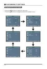 Preview for 14 page of Element E1AC19N User Manual