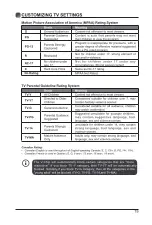 Предварительный просмотр 21 страницы Element E1AC19N User Manual