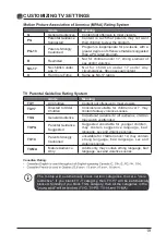 Предварительный просмотр 21 страницы Element E2T4019 Instruction Manual