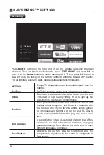 Preview for 12 page of Element E4SFC5017 Instruction Manual