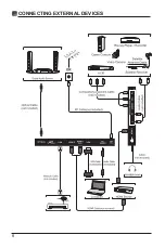 Preview for 10 page of Element E4SFC551 Instruction Manual