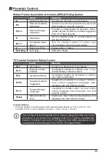 Preview for 25 page of Element E4SFC551 Instruction Manual