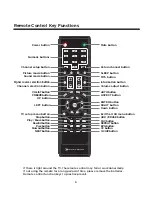 Предварительный просмотр 10 страницы Element ELCFT262 Instruction Manual