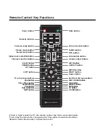 Preview for 10 page of Element ELCFW324 Instruction Manual