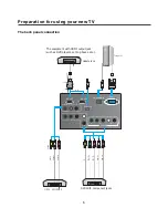 Preview for 7 page of Element ELCHS261 User Manual