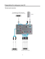 Preview for 9 page of Element ELCHW261 User Manual