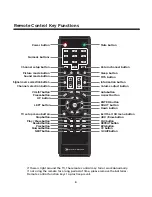 Предварительный просмотр 10 страницы Element ELDFT395J Instruction Manual