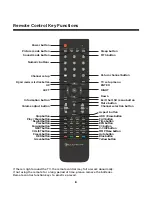 Предварительный просмотр 10 страницы Element ELDFT551 Instruction Manual