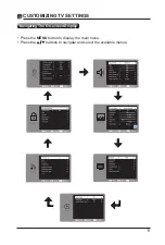 Preview for 13 page of Element ELEFS403S Instruction Manual