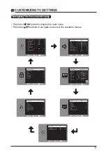 Preview for 13 page of Element ELEFS553S Instruction Manual