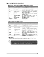 Предварительный просмотр 21 страницы Element ELEFT281 Instruction Manual