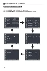 Preview for 14 page of Element ELEFT506 Instruction Manual