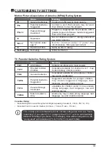 Предварительный просмотр 21 страницы Element ELFW4017 Instruction Manual