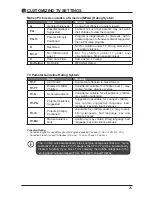 Preview for 27 page of Element ELST5016S Instruction Manual