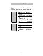 Preview for 32 page of Element PDZ-081E User Manual