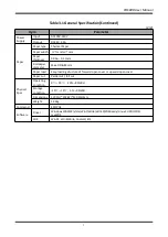 Предварительный просмотр 10 страницы Element POS80D User Manual