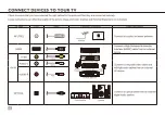 Preview for 4 page of Element Roku TV E1AA24R Quick Start Manual