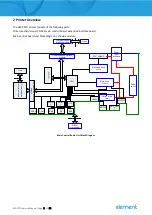 Предварительный просмотр 8 страницы Element RW-337D Service Manual