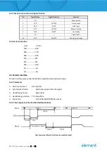 Предварительный просмотр 11 страницы Element RW-337D Service Manual