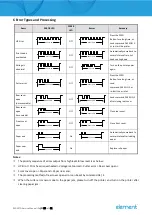 Предварительный просмотр 41 страницы Element RW-337D Service Manual