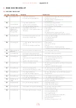 Предварительный просмотр 36 страницы Element4 E4-10 Installation Manual