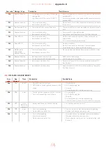 Предварительный просмотр 37 страницы Element4 E4-10 Installation Manual