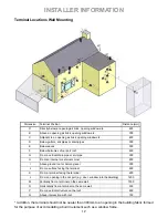 Предварительный просмотр 12 страницы Element4 Modore 100 H User And Installation Manual