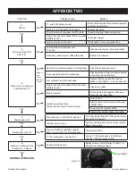 Предварительный просмотр 59 страницы Element4 Modore 95 Installation Manual