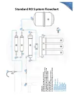 Preview for 14 page of Elements RO-6-BF User Manual