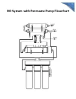 Preview for 16 page of Elements RO-6-BF User Manual