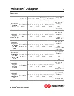 Preview for 2 page of Elements TwistPort TP-ADAP-C5c User Manual