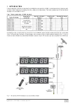 Предварительный просмотр 3 страницы Elen NDC 100/4 R L20 User Manual