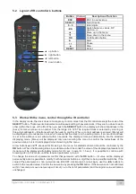 Предварительный просмотр 9 страницы Elen NDC 100/4 R L20 User Manual