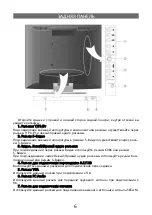 Preview for 6 page of Elenberg CTV-1515 User Manual