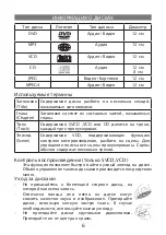 Preview for 6 page of Elenberg DVDP-2417 Instruction Manual