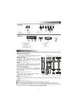 Preview for 4 page of Elenberg DVDP-2445 User Manual