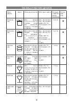 Предварительный просмотр 6 страницы Elenberg DW-9001 Instruction Manual