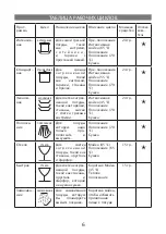 Preview for 6 page of Elenberg DW-9205 Instruction Manual