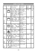 Preview for 26 page of Elenberg DW-9205 Instruction Manual