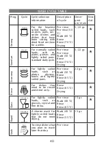 Preview for 40 page of Elenberg DW-9325 Installation Manual