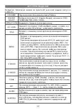 Предварительный просмотр 12 страницы Elenberg HT-115 User Manual