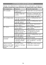 Предварительный просмотр 18 страницы Elenberg HT-115 User Manual