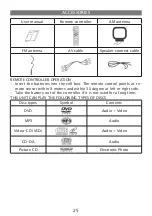 Предварительный просмотр 25 страницы Elenberg HT-115 User Manual