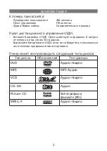 Предварительный просмотр 5 страницы Elenberg HT-410 User Manual