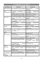 Предварительный просмотр 17 страницы Elenberg HT-410 User Manual