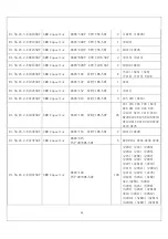 Предварительный просмотр 28 страницы Elenberg LTV-2603 Service Manual